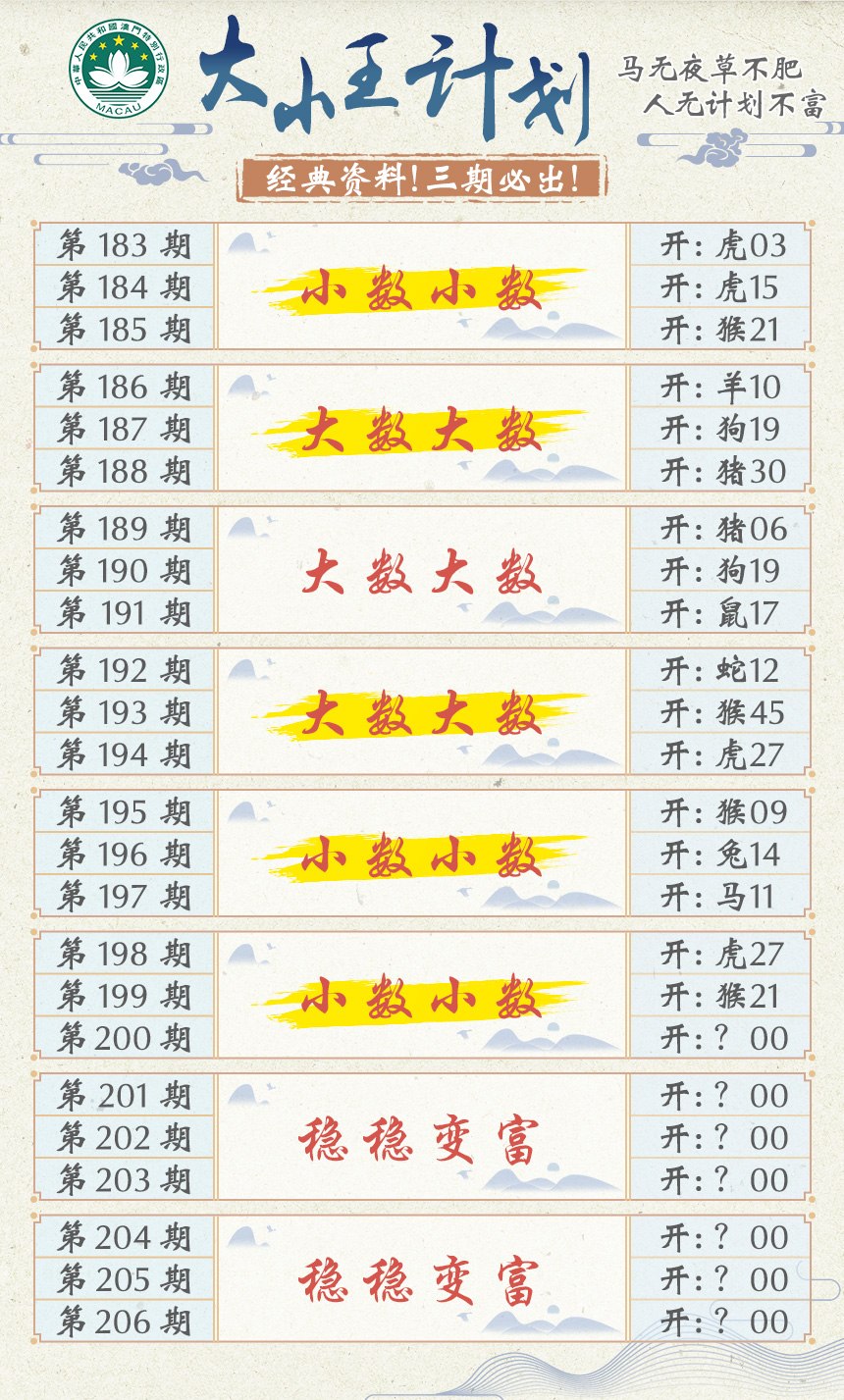 2024200期大小王计划