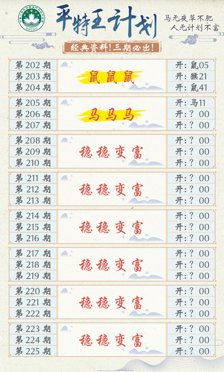 2024206期平特王计划