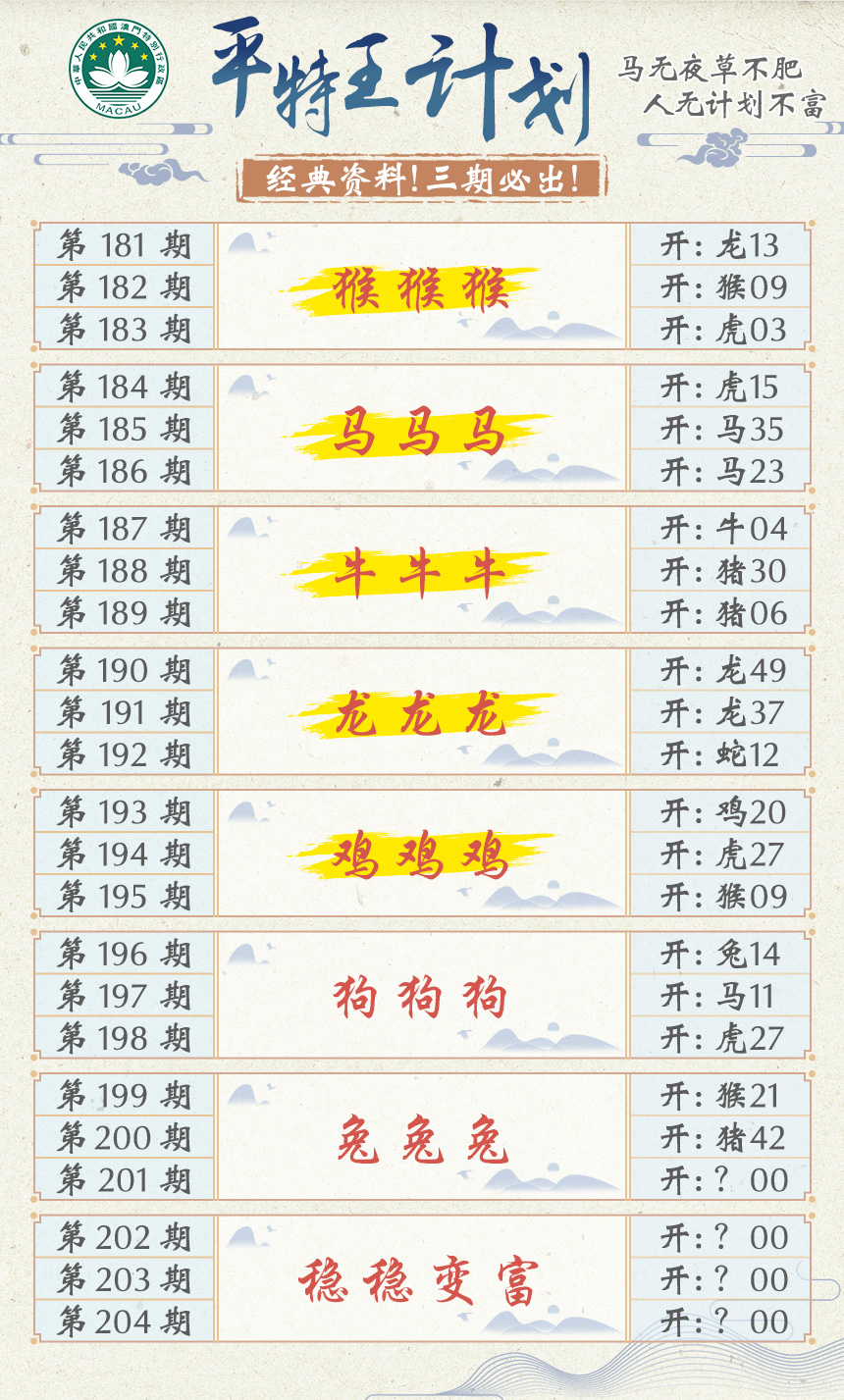 2024201期平特王计划