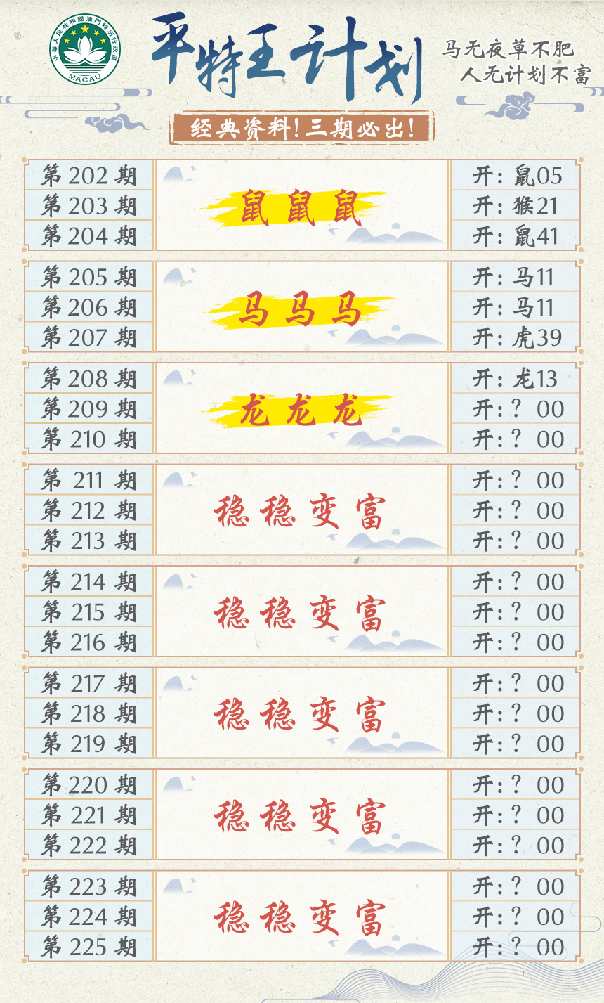 2024209期平特王计划