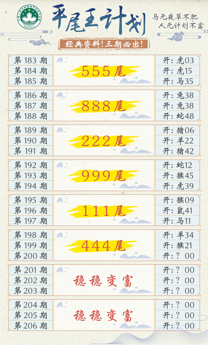 2024200期平尾王计划