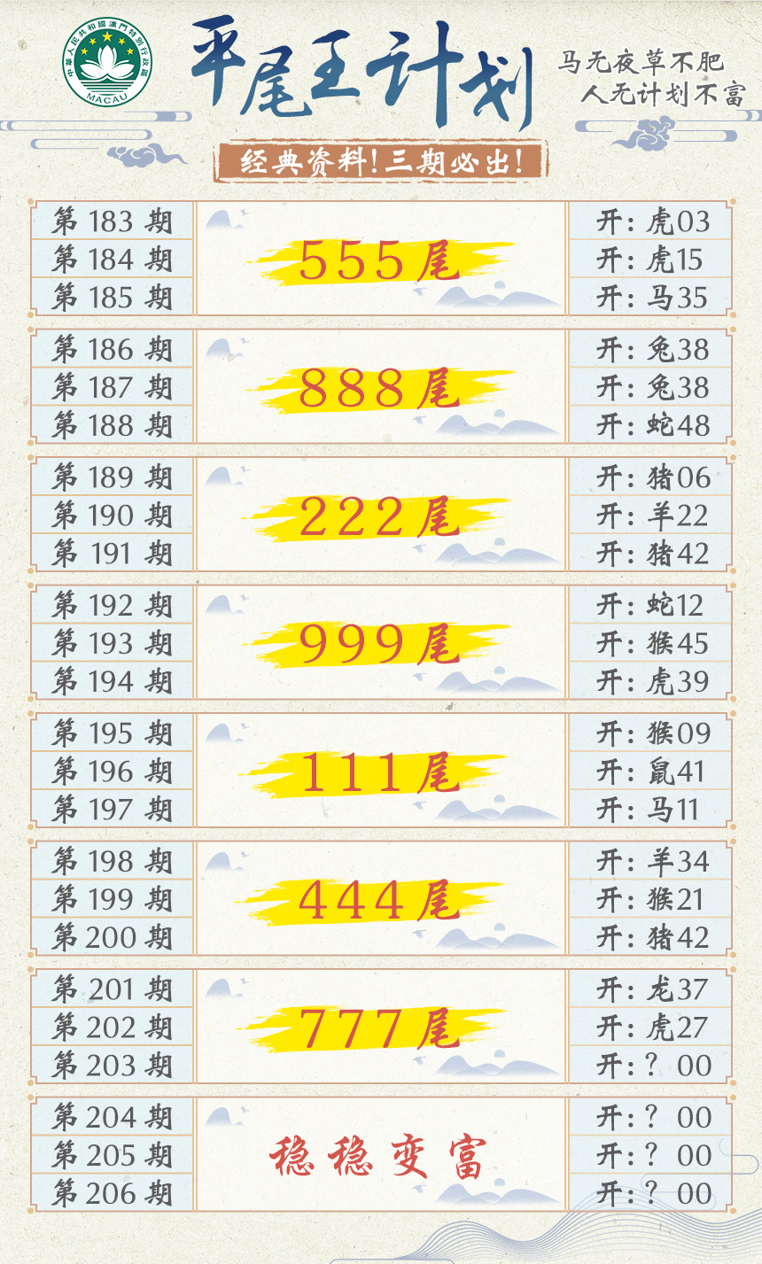 2024203期平尾王计划