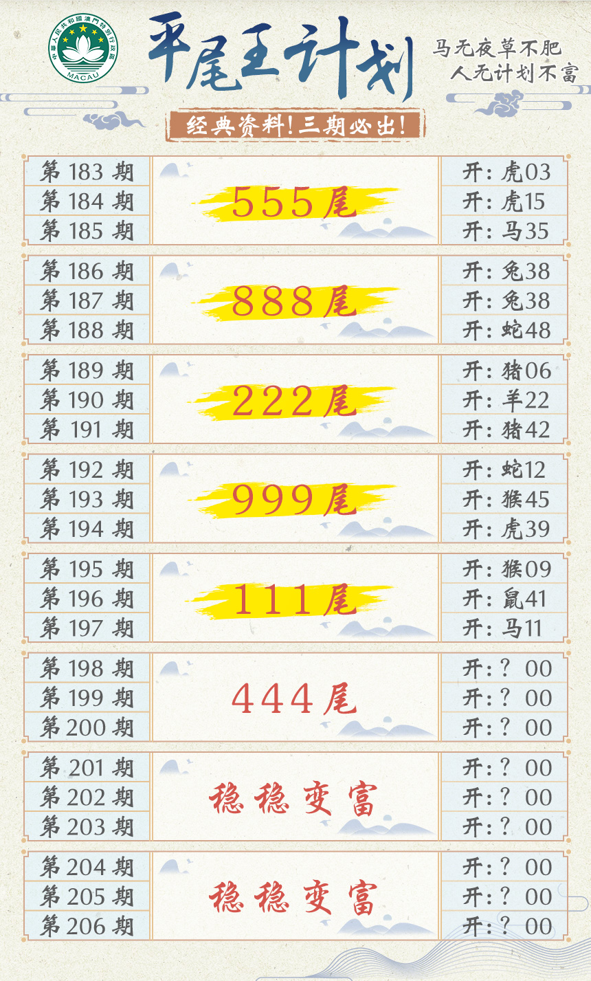 2024198期平尾王计划