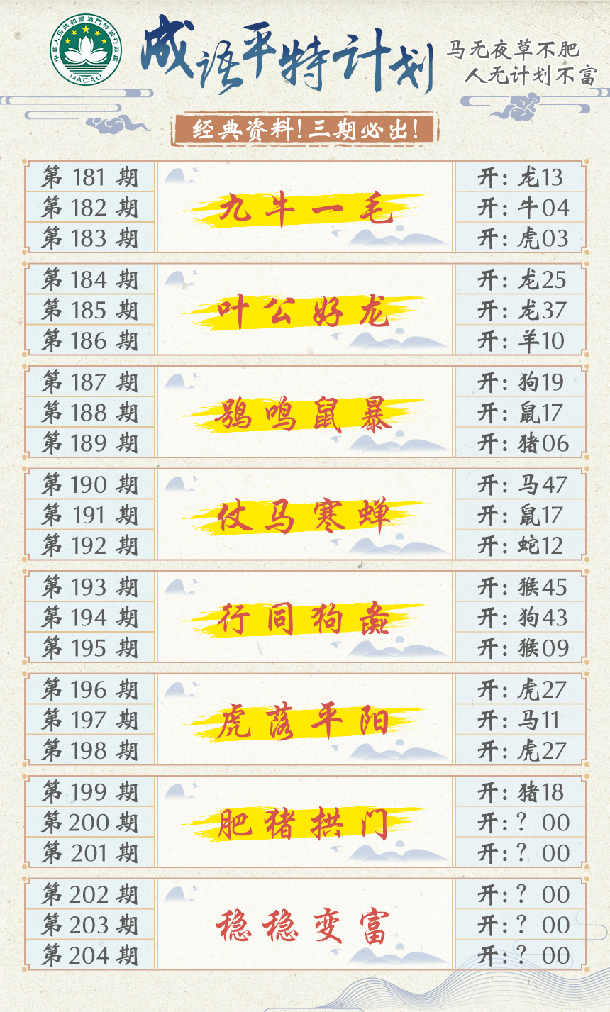 2024200期成语平特计划