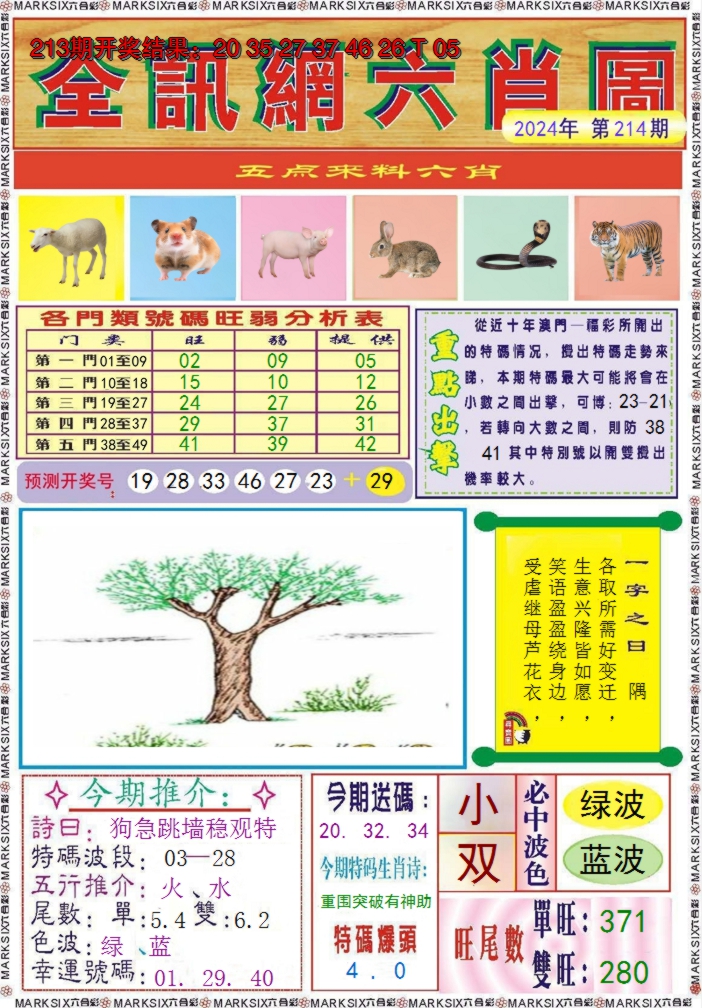 2024214期全讯网六肖图