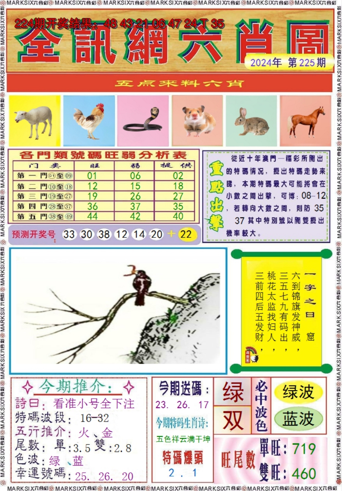 2024225期全讯网六肖图