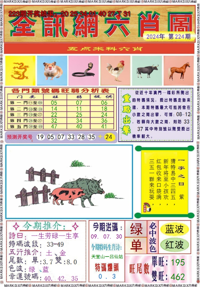 2024224期全讯网六肖图
