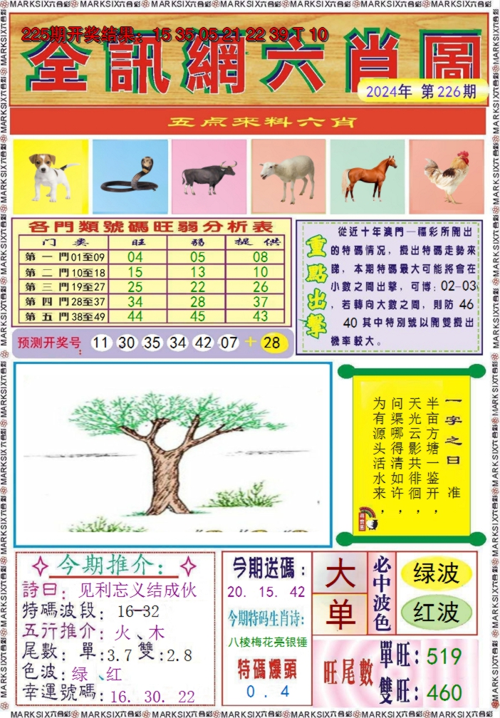 2024226期全讯网六肖图