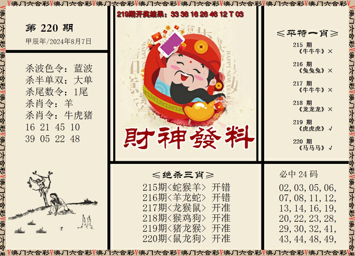 2024220期财神发料