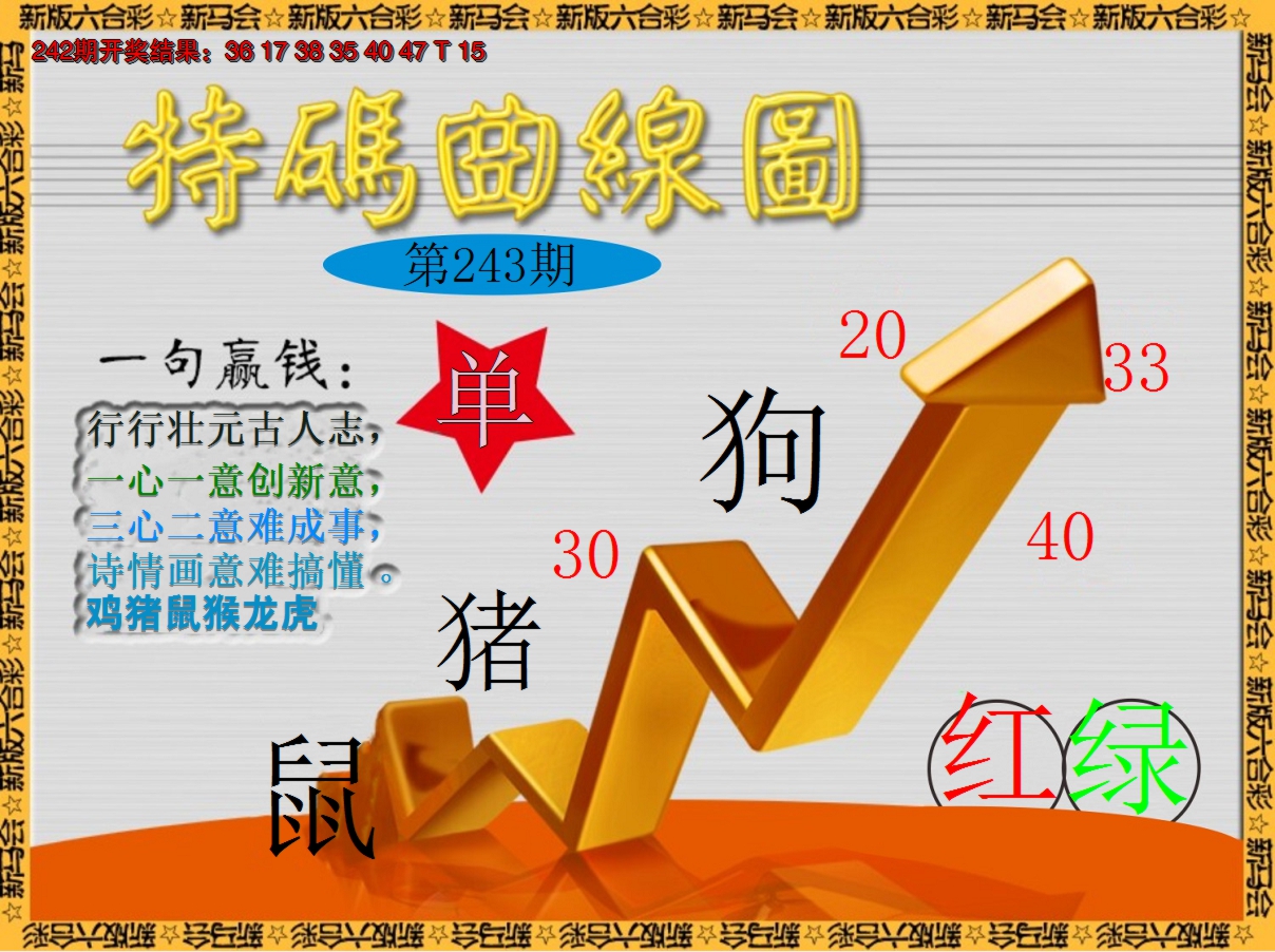 2024243期特码曲线图