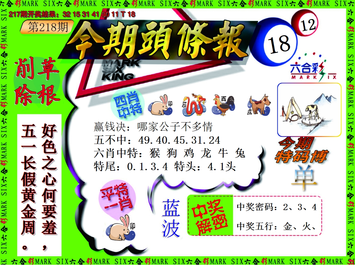 2024218期今期头条报