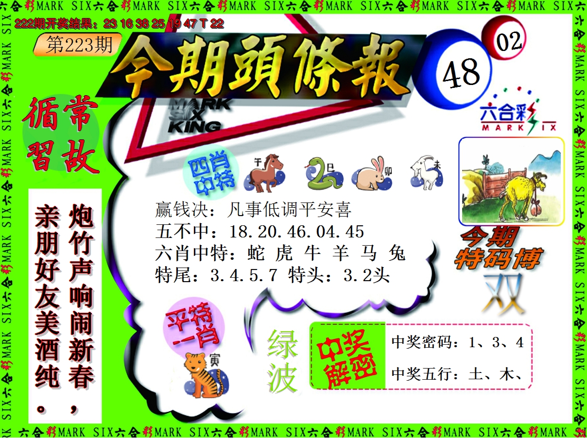 2024223期今期头条报