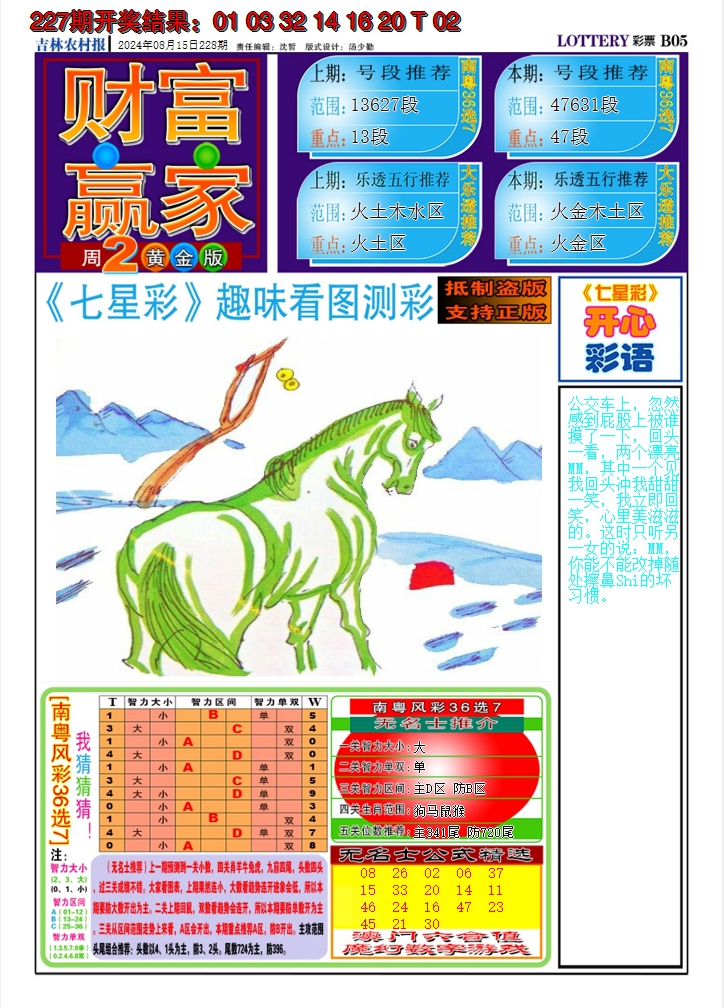2024228期七星彩图A