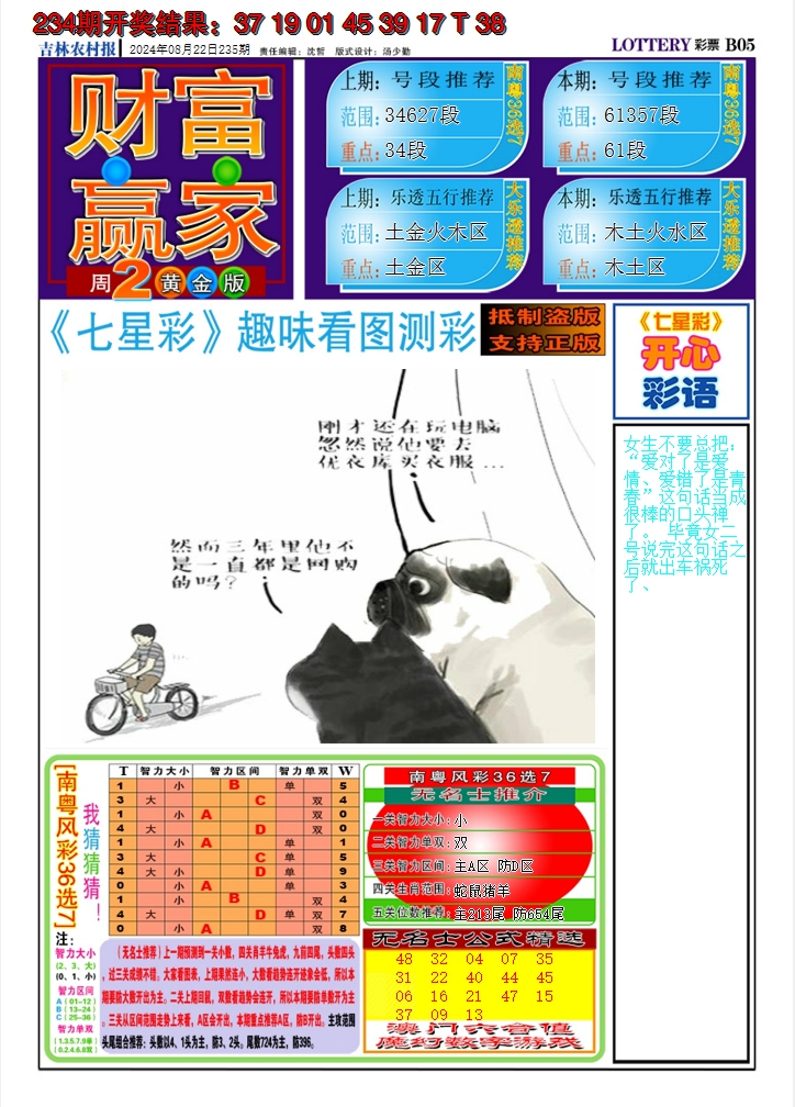 2024235期七星彩图A