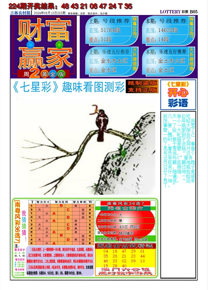 2024225期七星彩图A