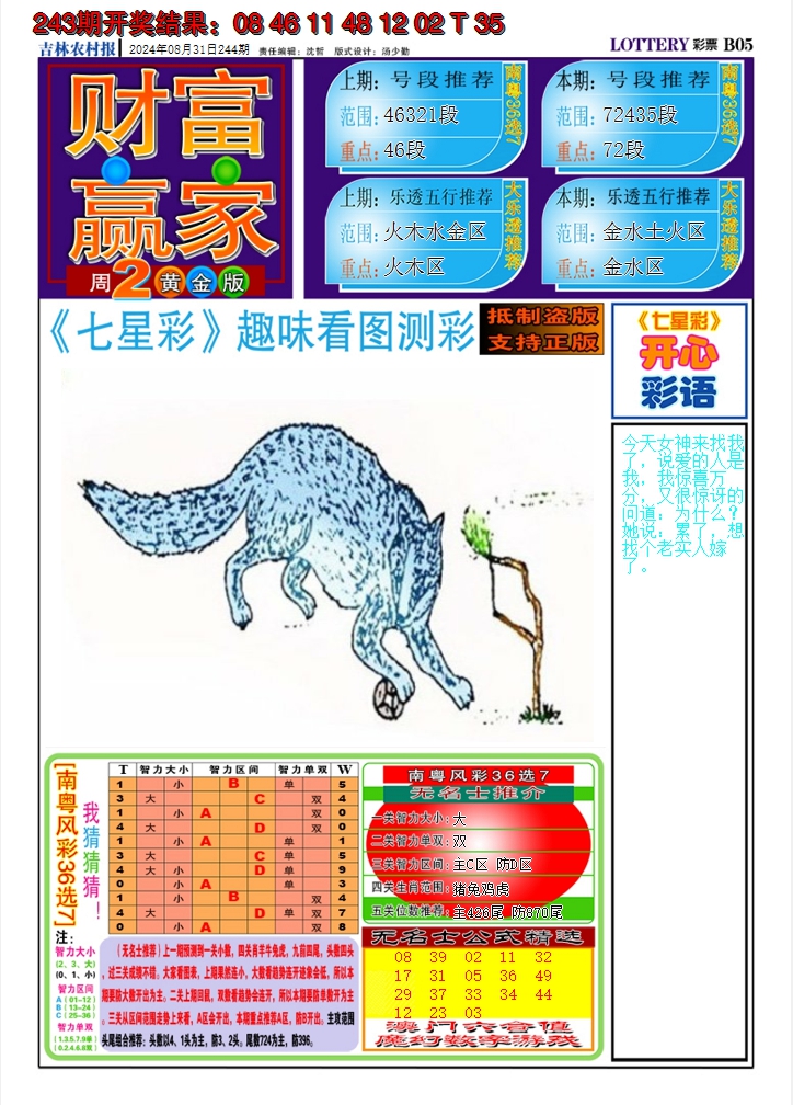 2024244期七星彩图A