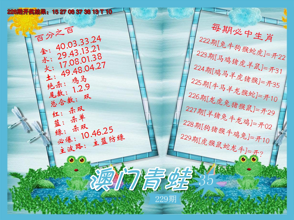2024229期青蛙系列35