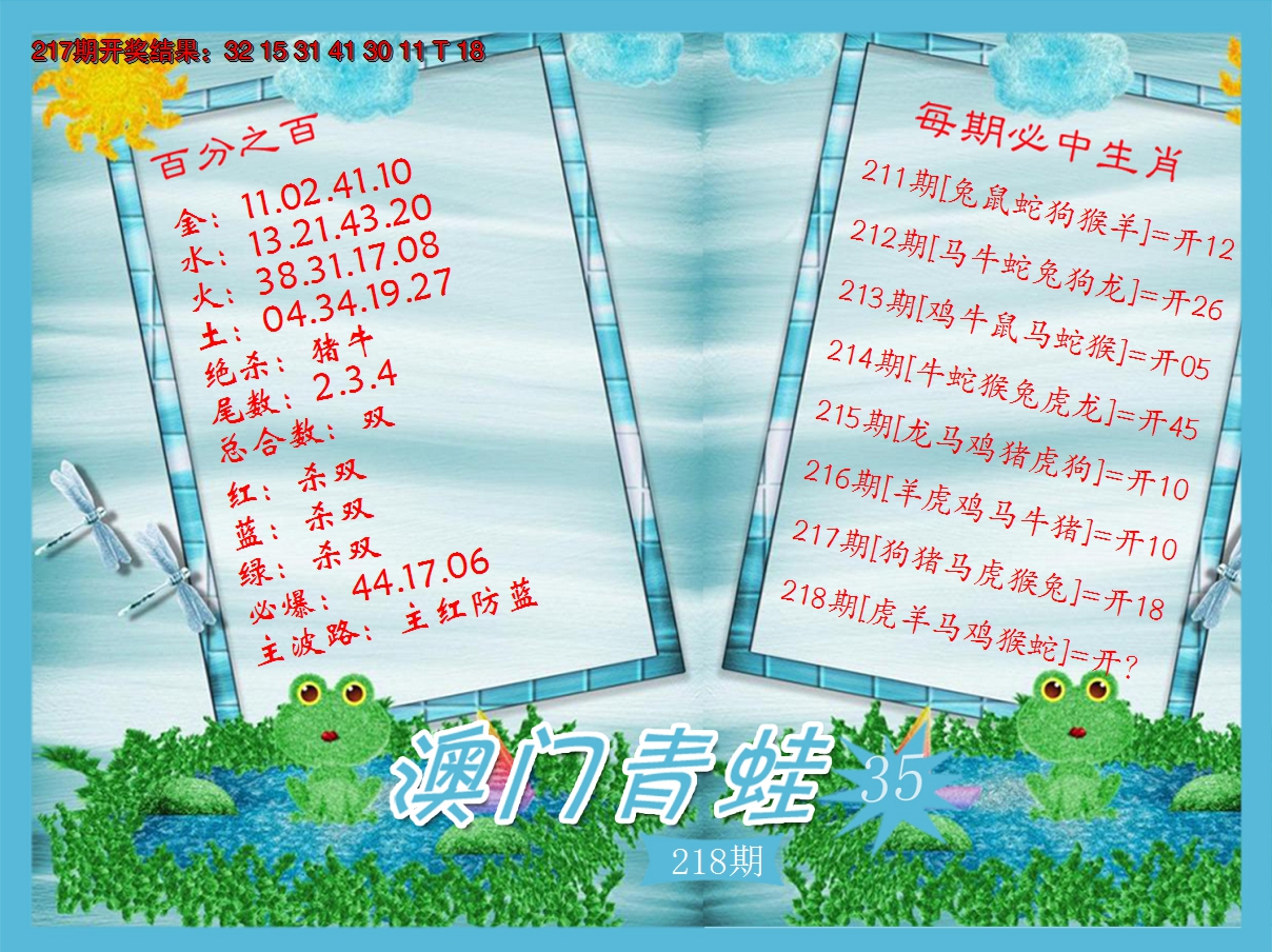 2024218期青蛙系列35