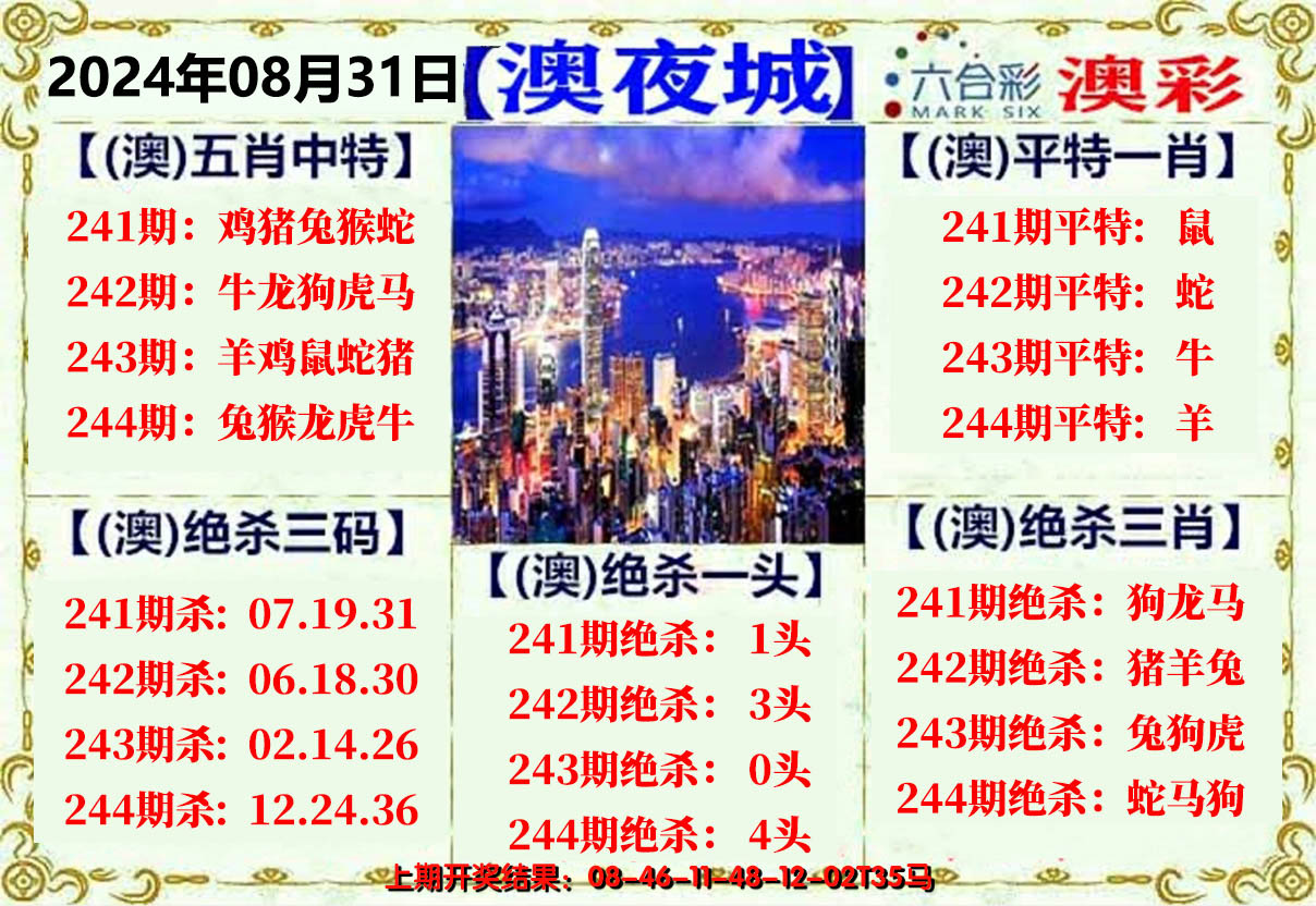 2024244期澳门夜城
