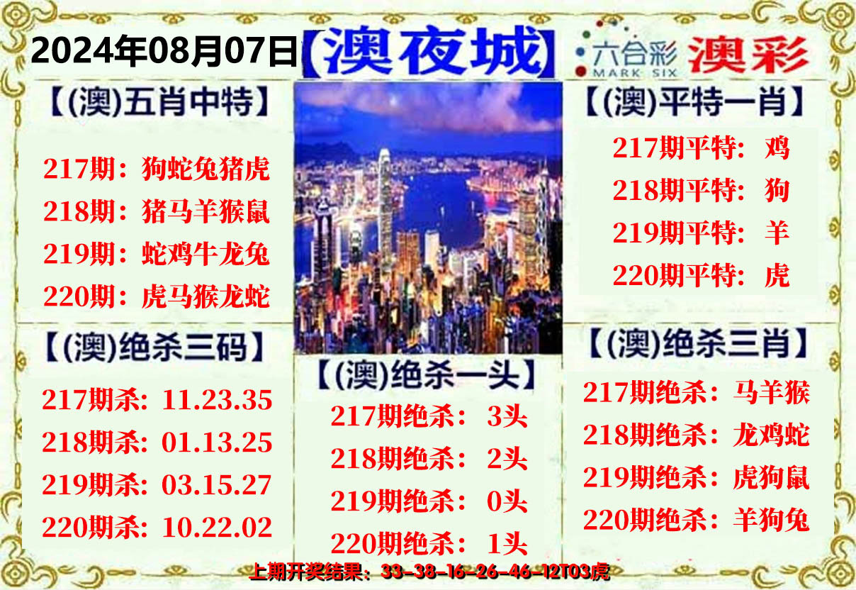 2024220期澳门夜城