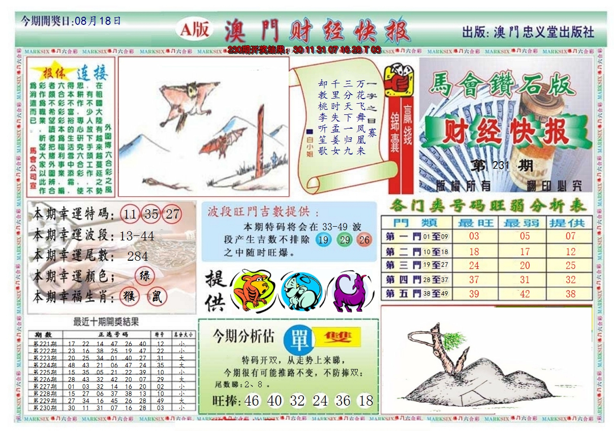 2024231期澳门财经快报