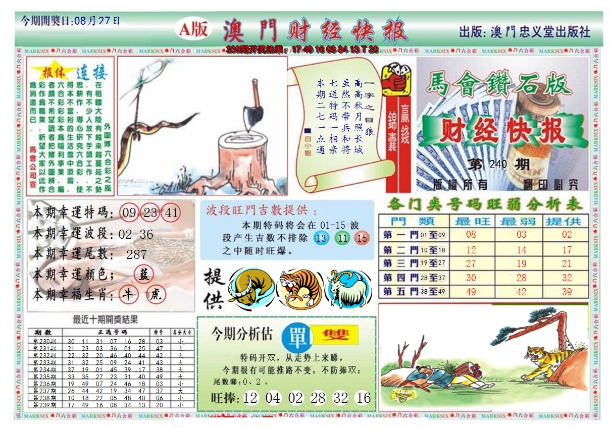 2024240期澳门财经快报