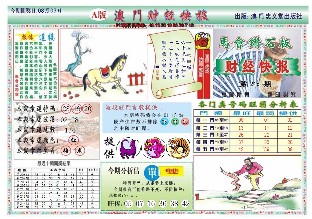 2024216期澳门财经快报