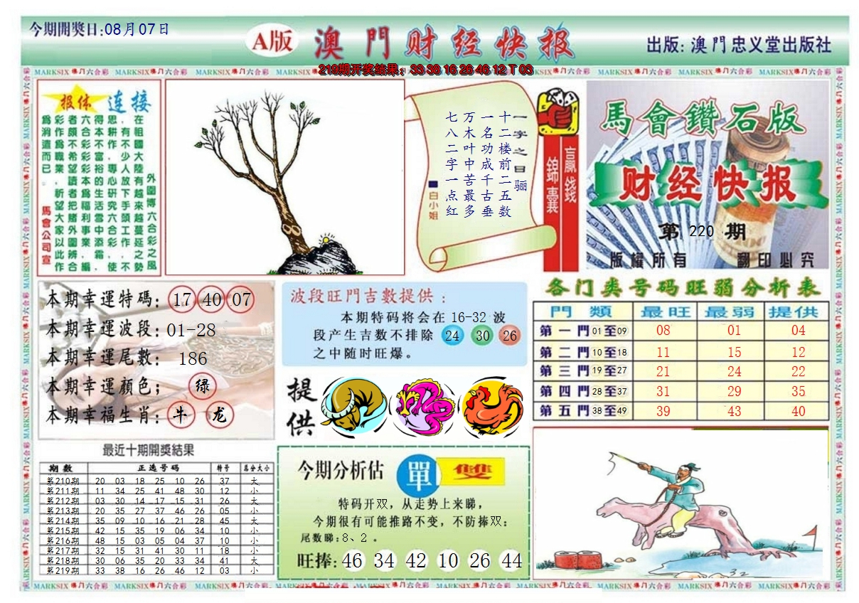 2024220期澳门财经快报
