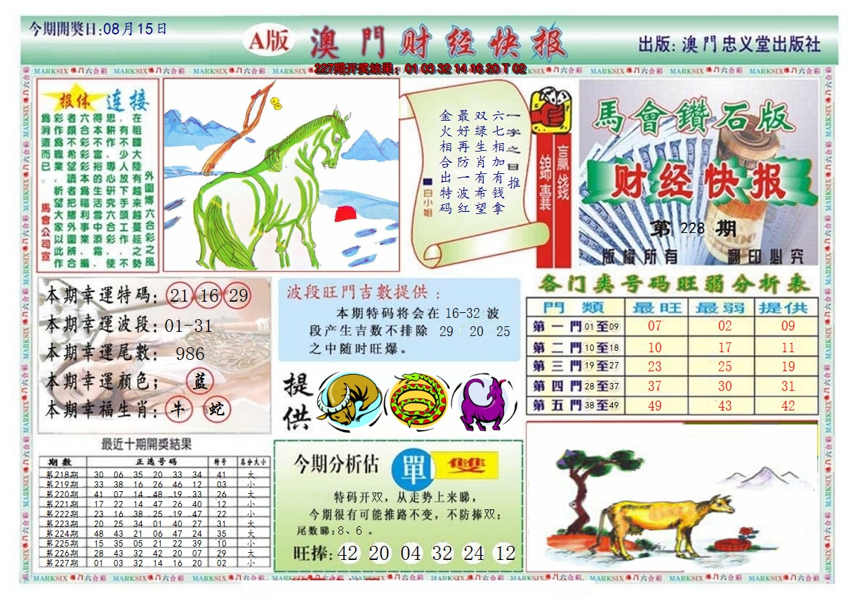 2024228期澳门财经快报