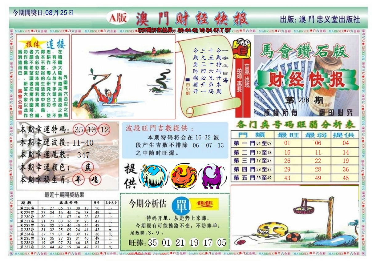 2024238期澳门财经快报