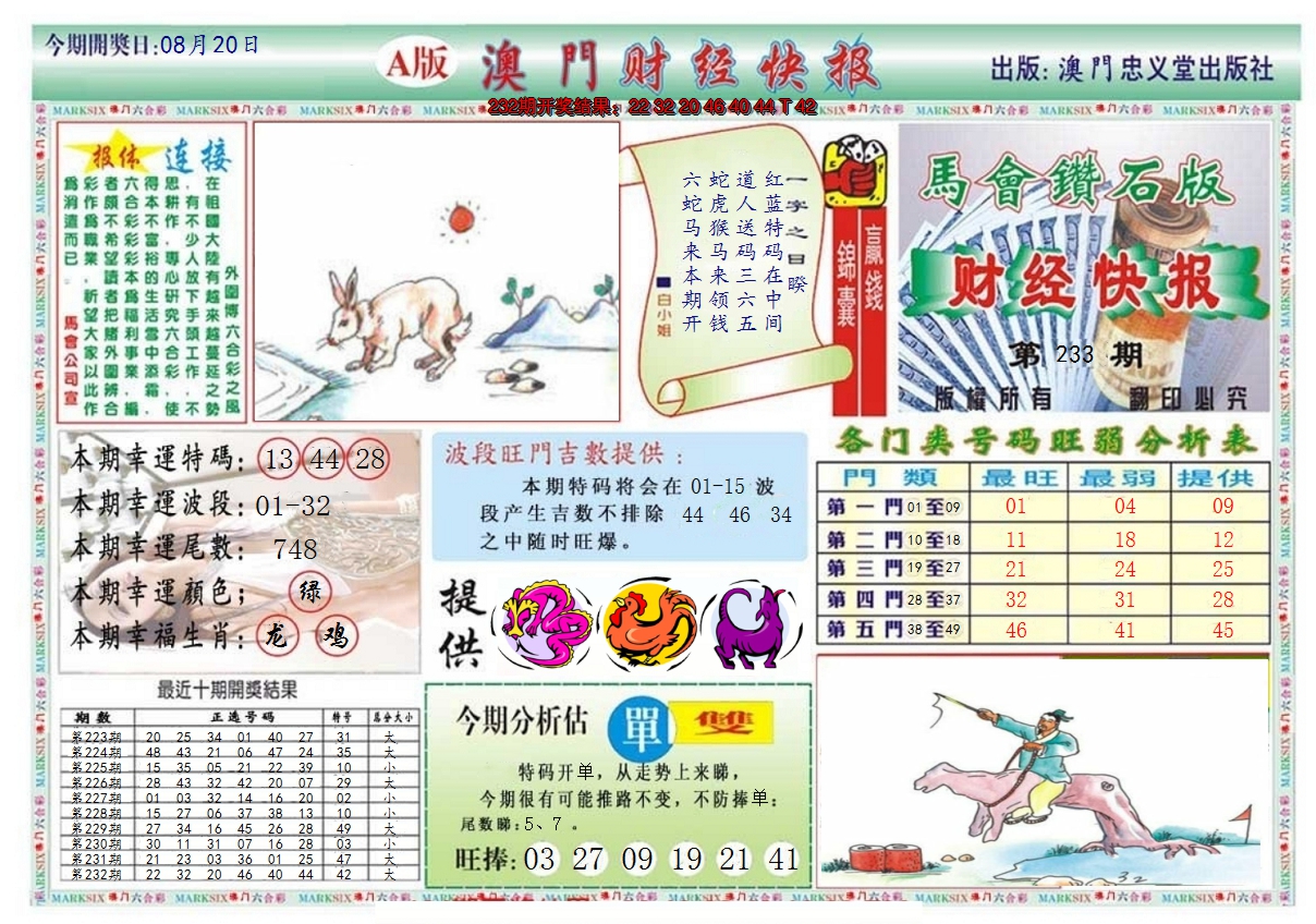 2024233期澳门财经快报