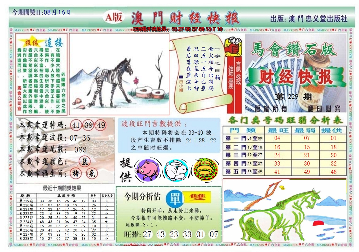 2024229期澳门财经快报