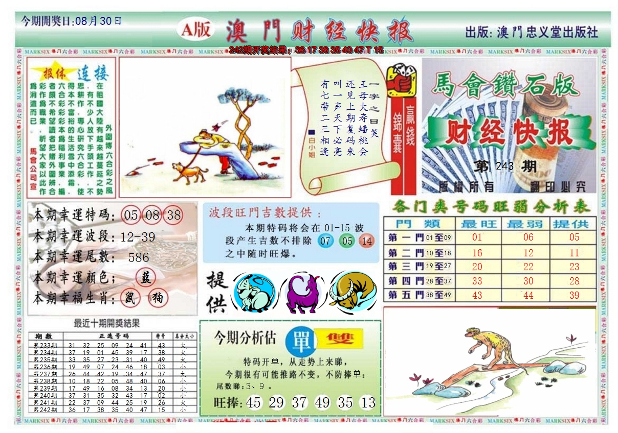 2024243期澳门财经快报
