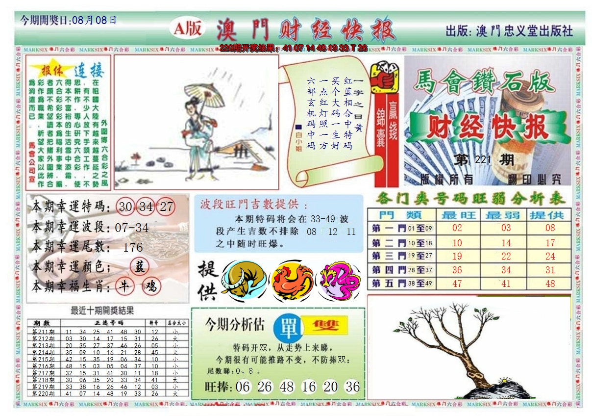 2024221期澳门财经快报