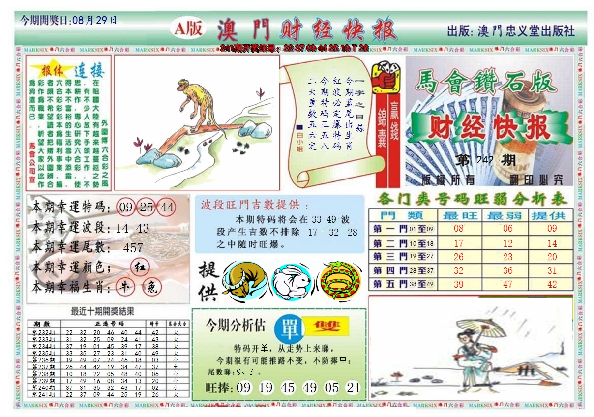 2024242期澳门财经快报