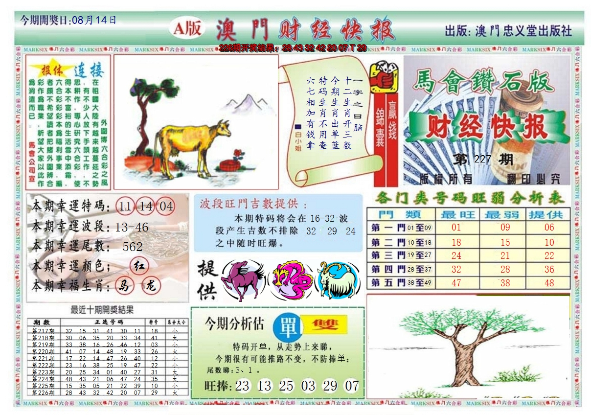 2024227期澳门财经快报