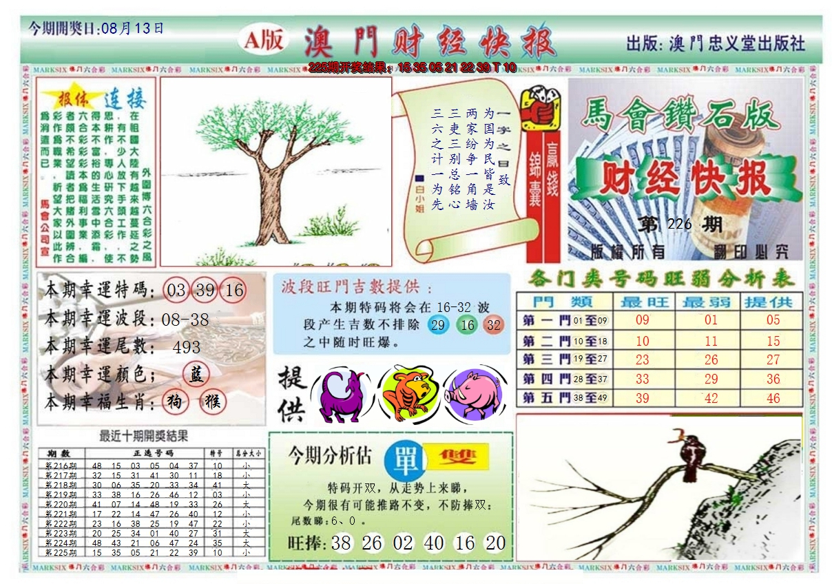 2024226期澳门财经快报