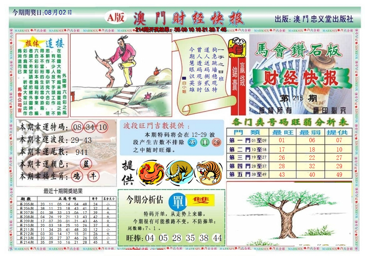 2024215期澳门财经快报
