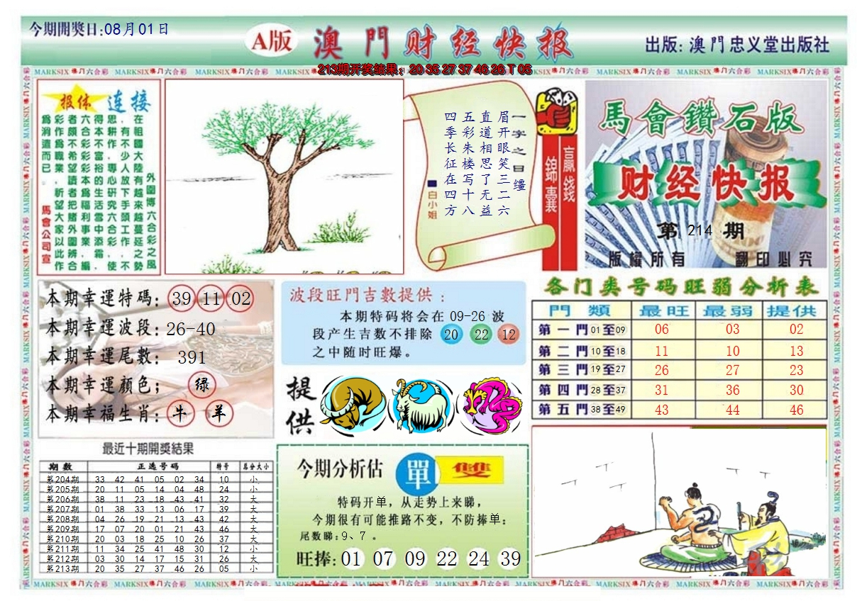 2024214期澳门财经快报