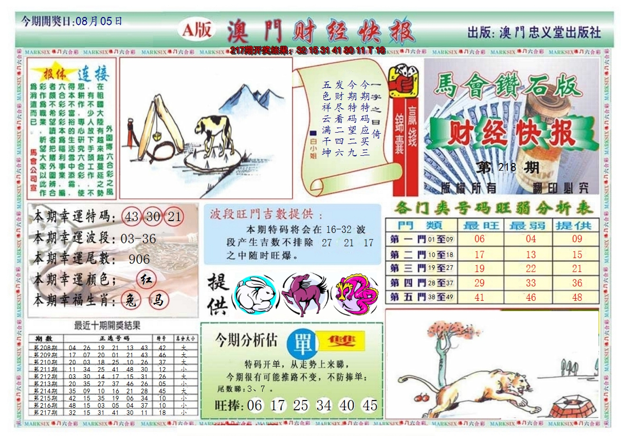 2024218期澳门财经快报