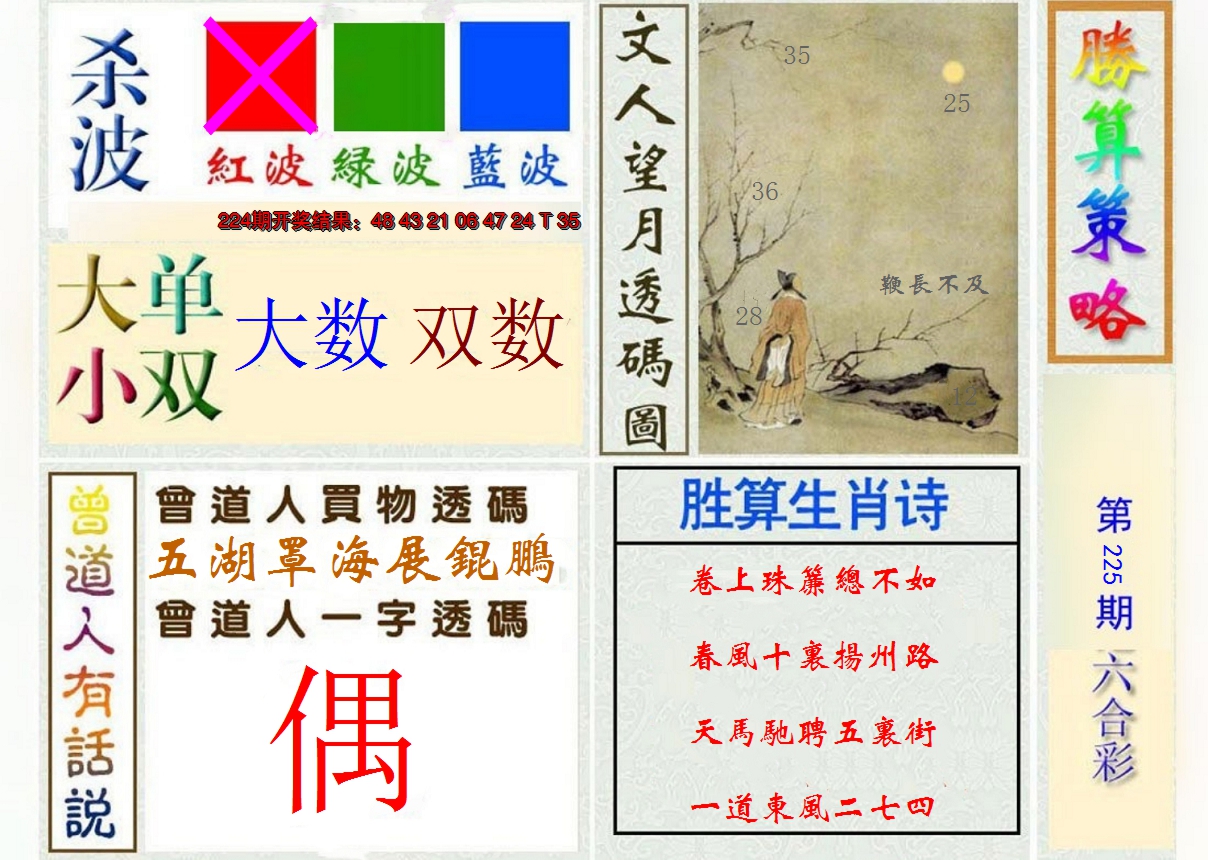 2024225期胜算策略
