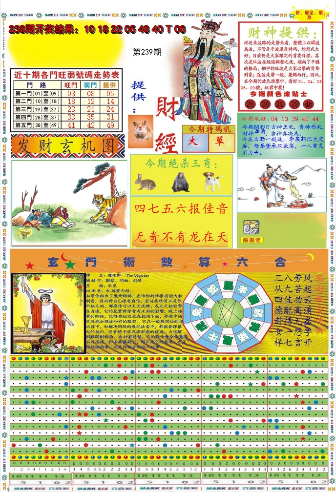 2024239期九龍财经A(推荐)