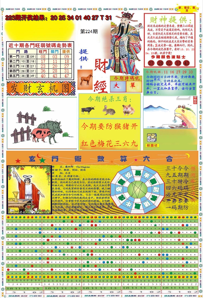 2024224期九龍财经A(推荐)