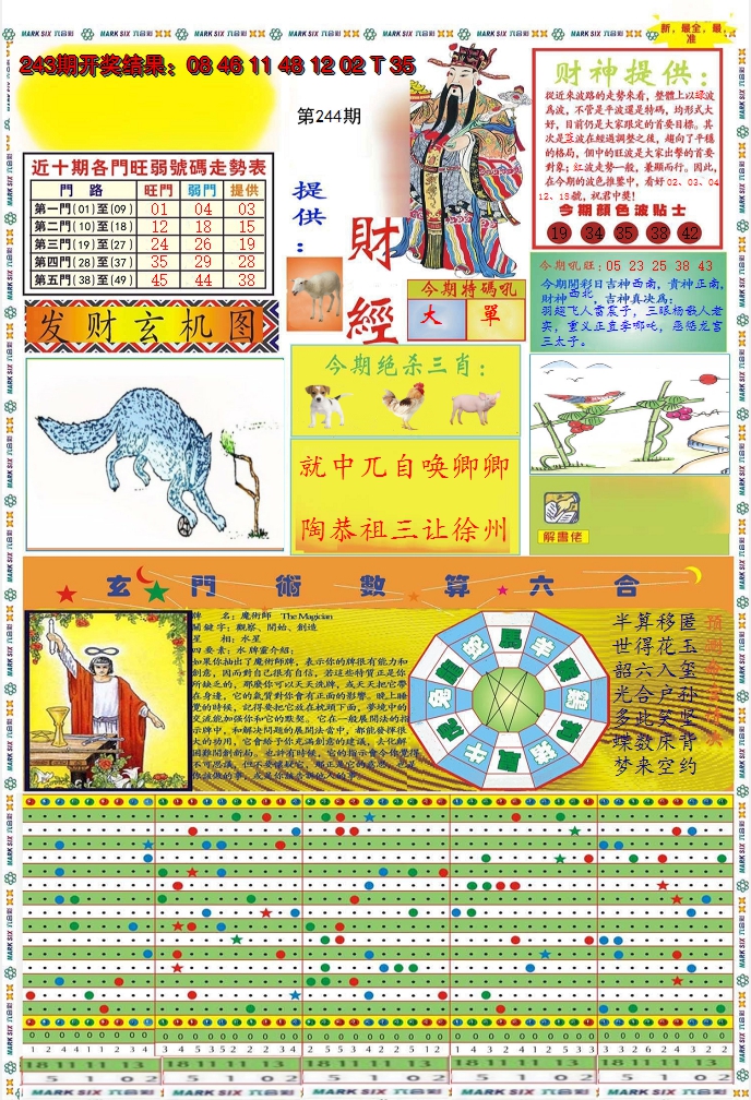 2024244期九龍财经A(推荐)