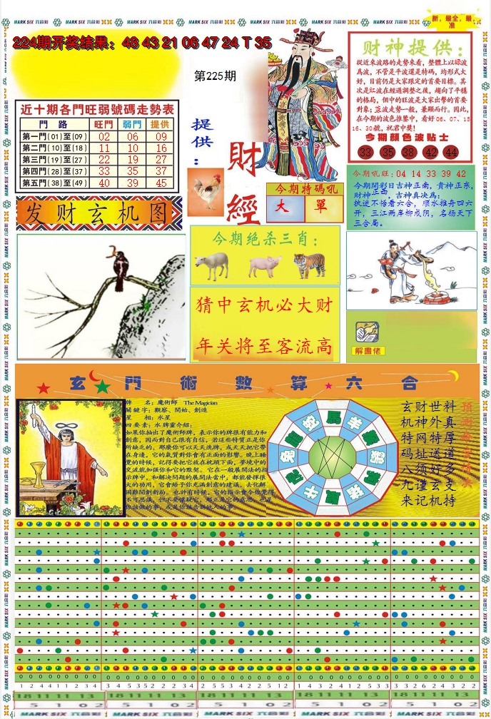 2024225期九龍财经A(推荐)