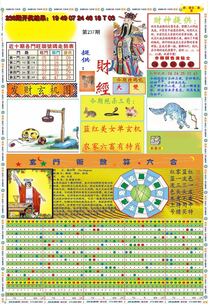 2024237期九龍财经A(推荐)