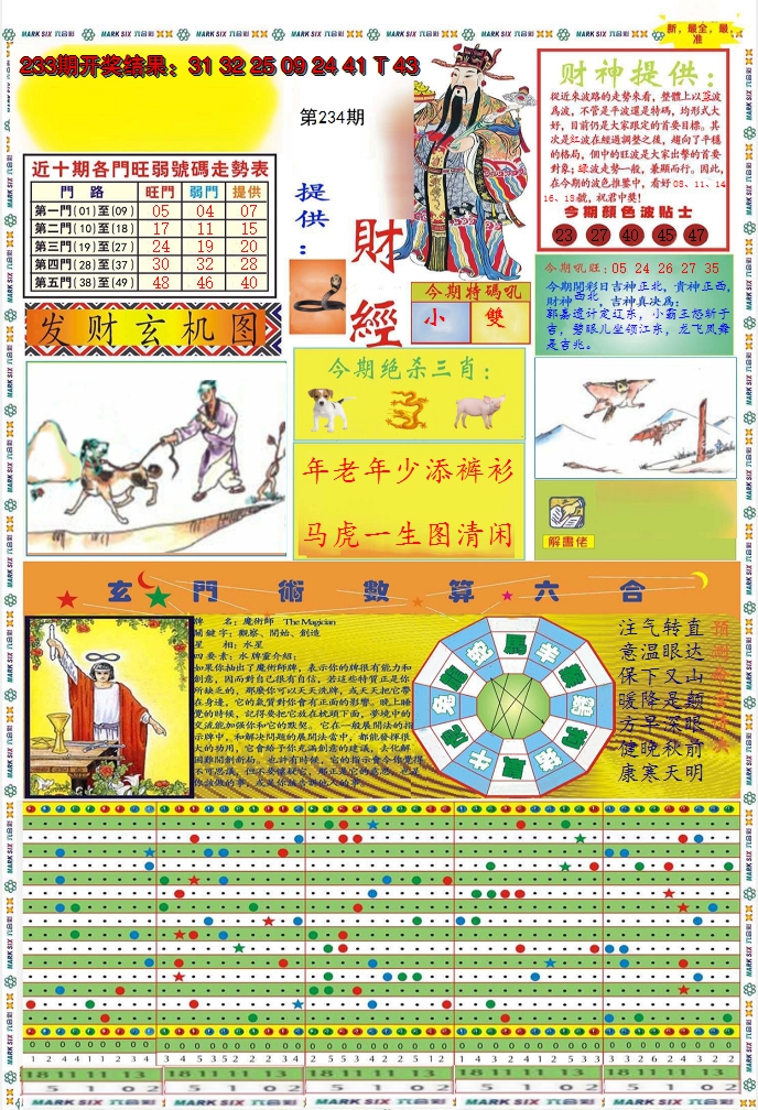 2024234期九龍财经A(推荐)