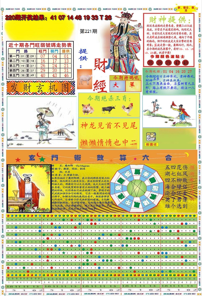 2024221期九龍财经A(推荐)