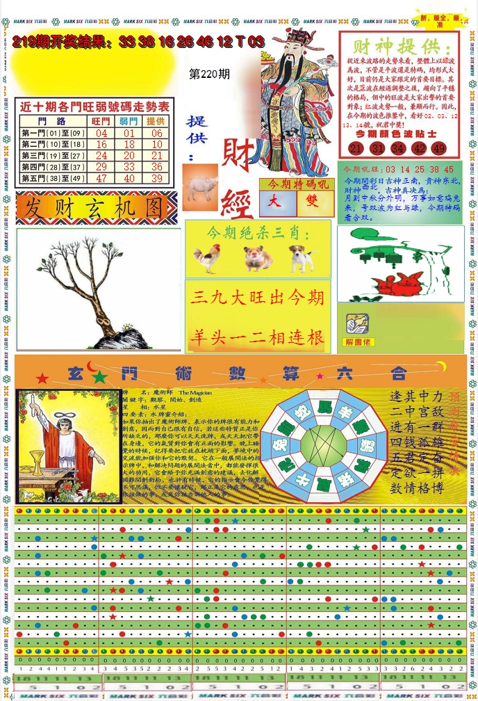 2024220期九龍财经A(推荐)