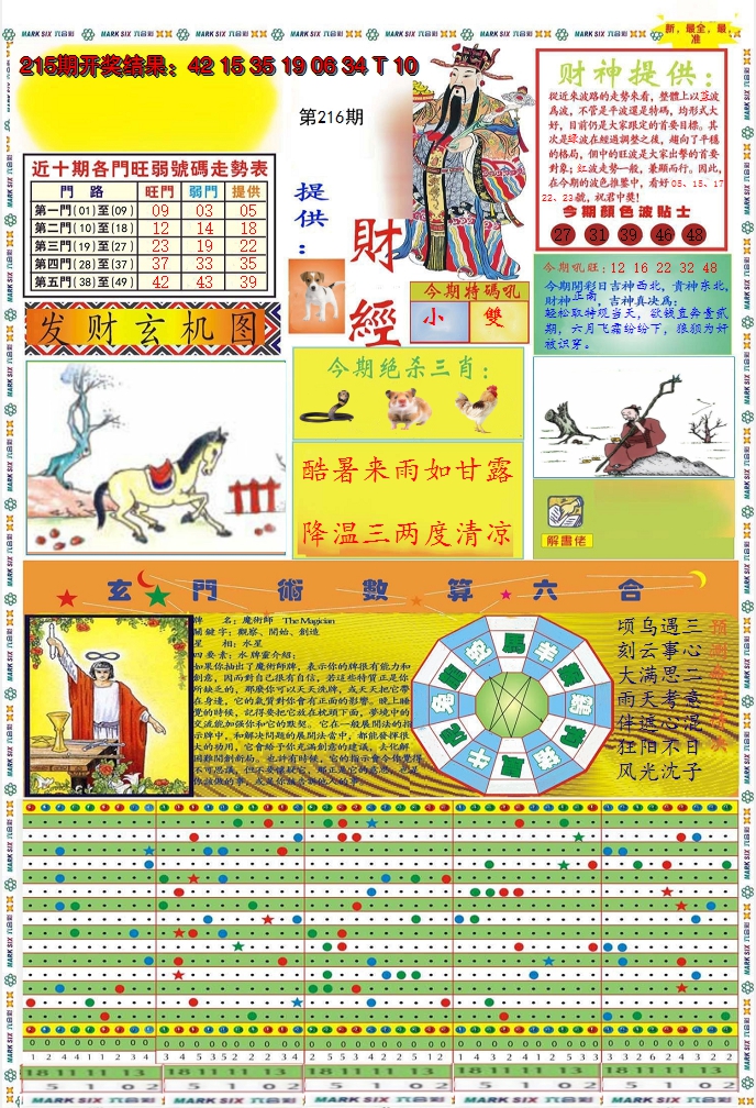 2024216期九龍财经A(推荐)